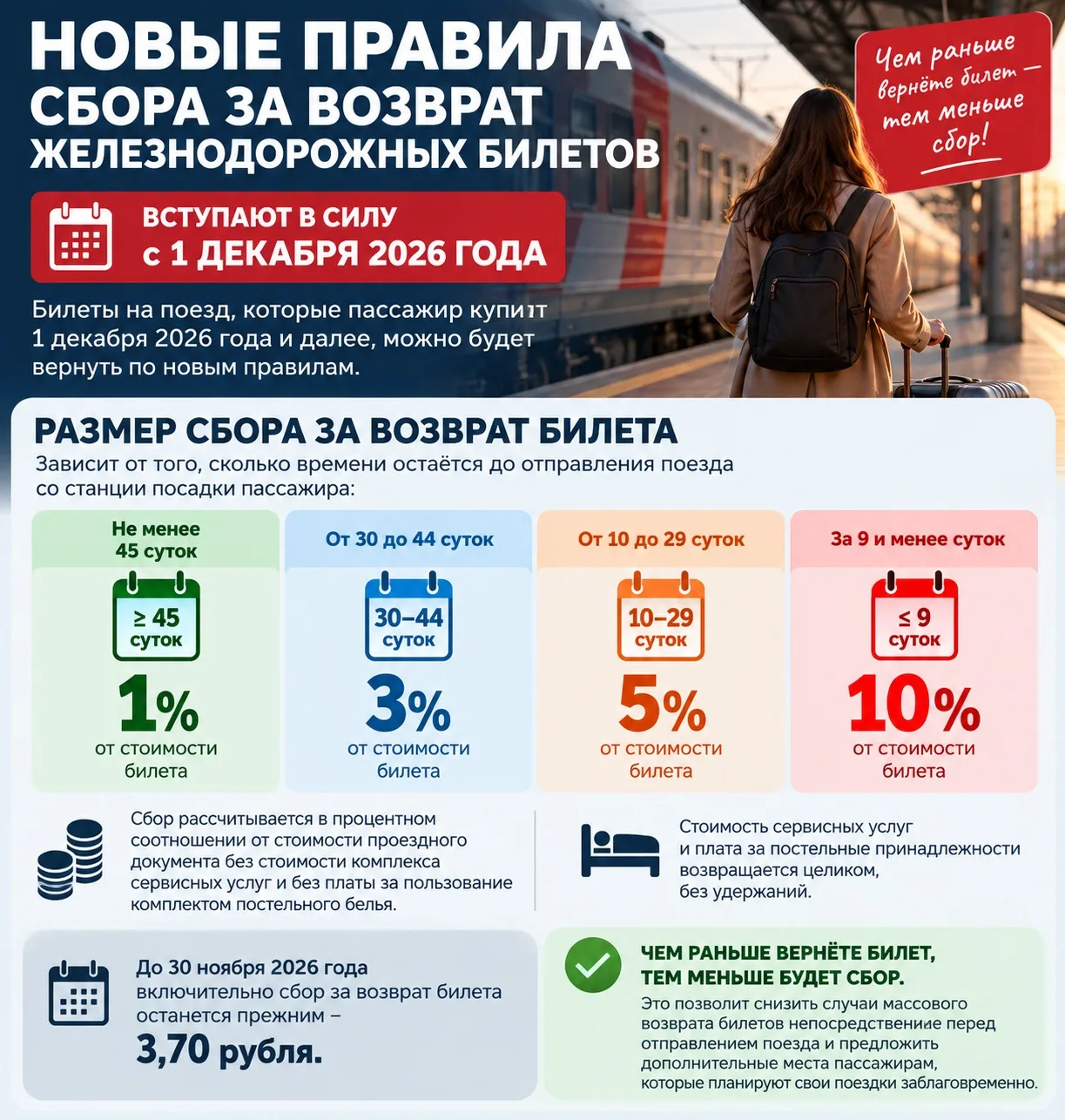 С 1 декабря новые штрафы за отмену жд билетов !