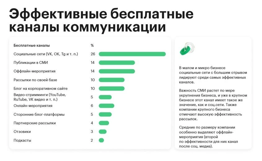 Полезность больше не продаёт.