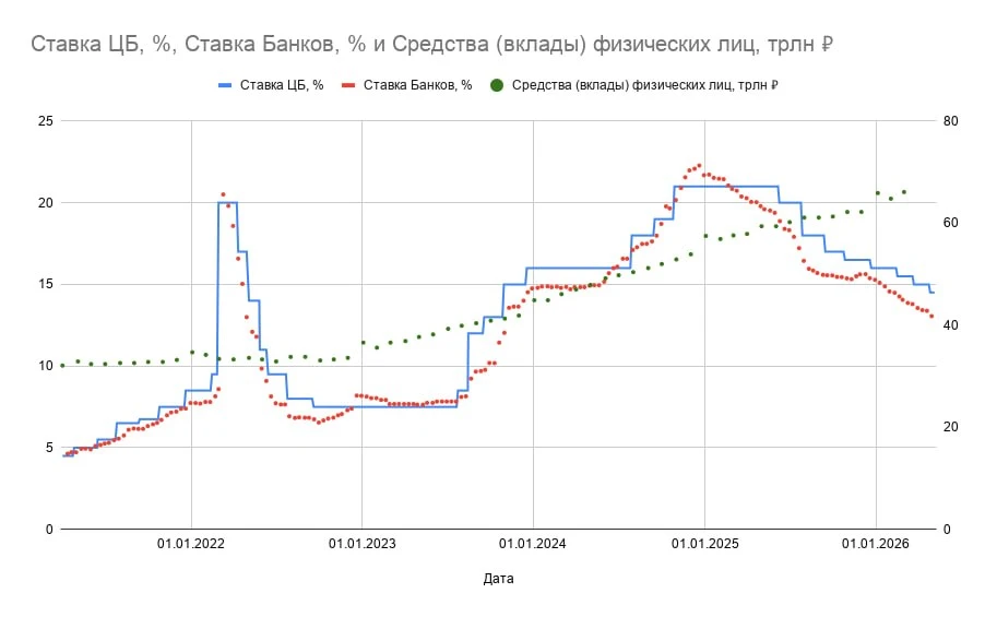 Что видите на графике?