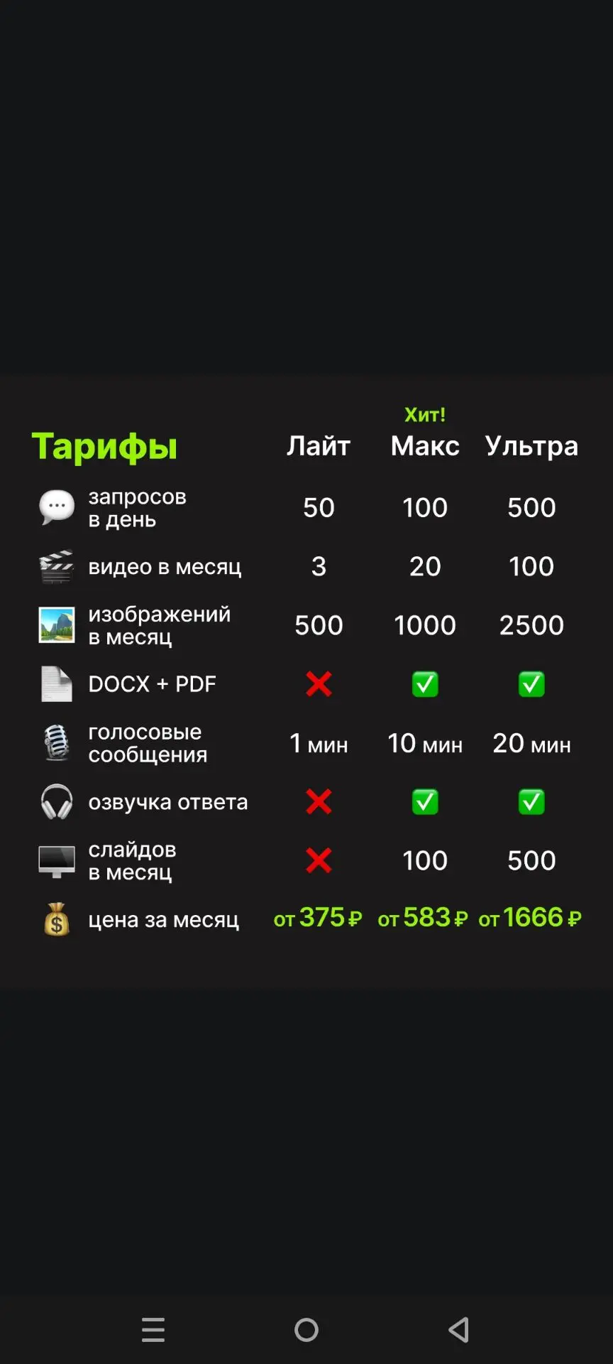 Все тарифы БОТА.