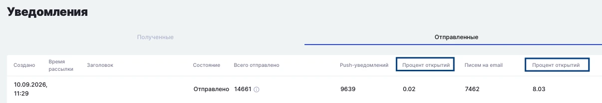 Новое в аналитике: считаем открытия!