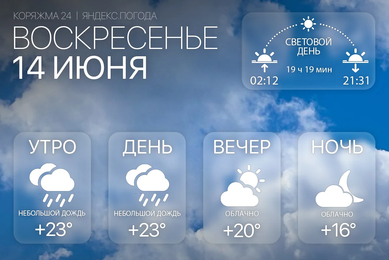 Доброе утро, Коряжма! 🌧

Воскресенье, 14 июня — выходной. Утром небольшой дождь, +23°, днём также н