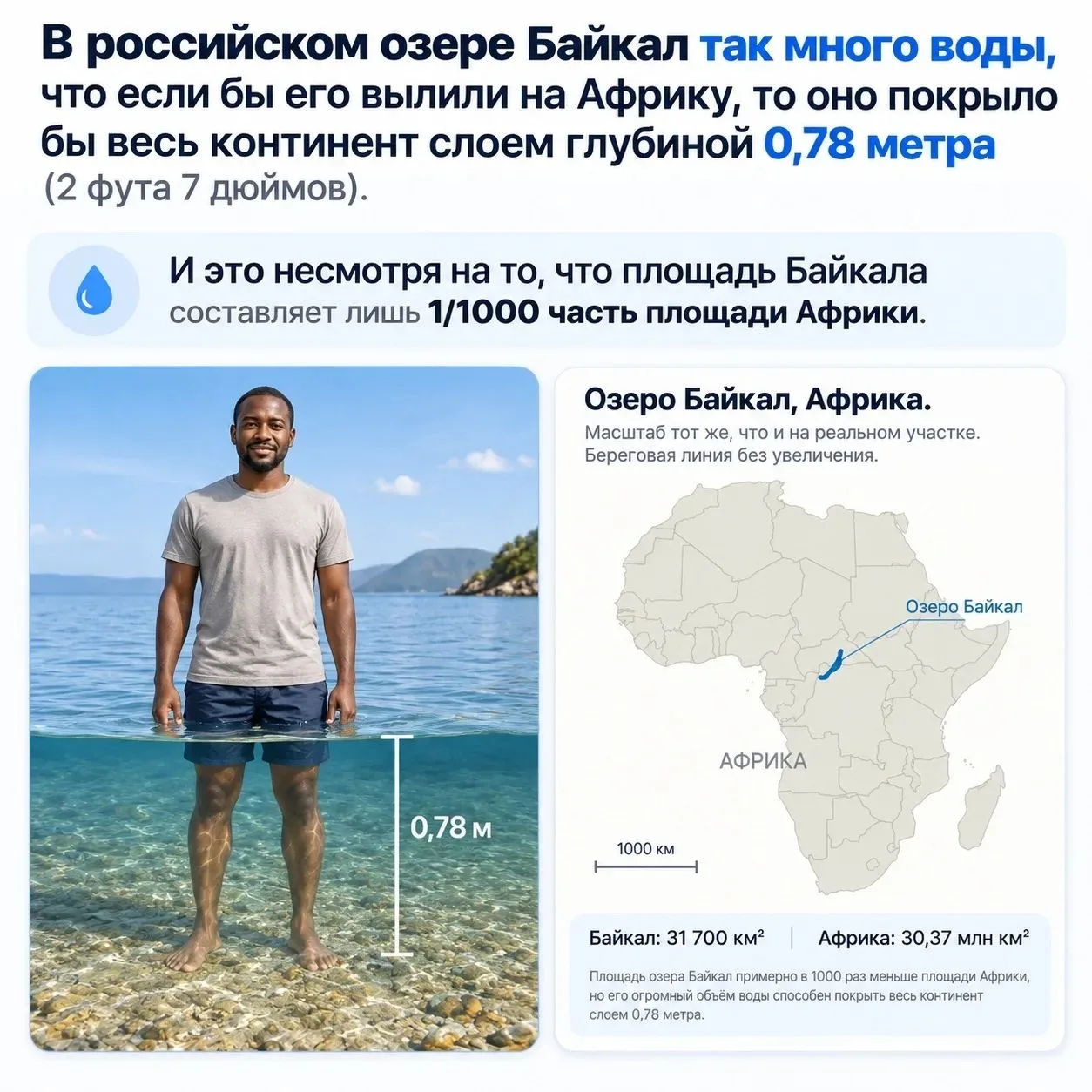 Много ли воды в Байкале?