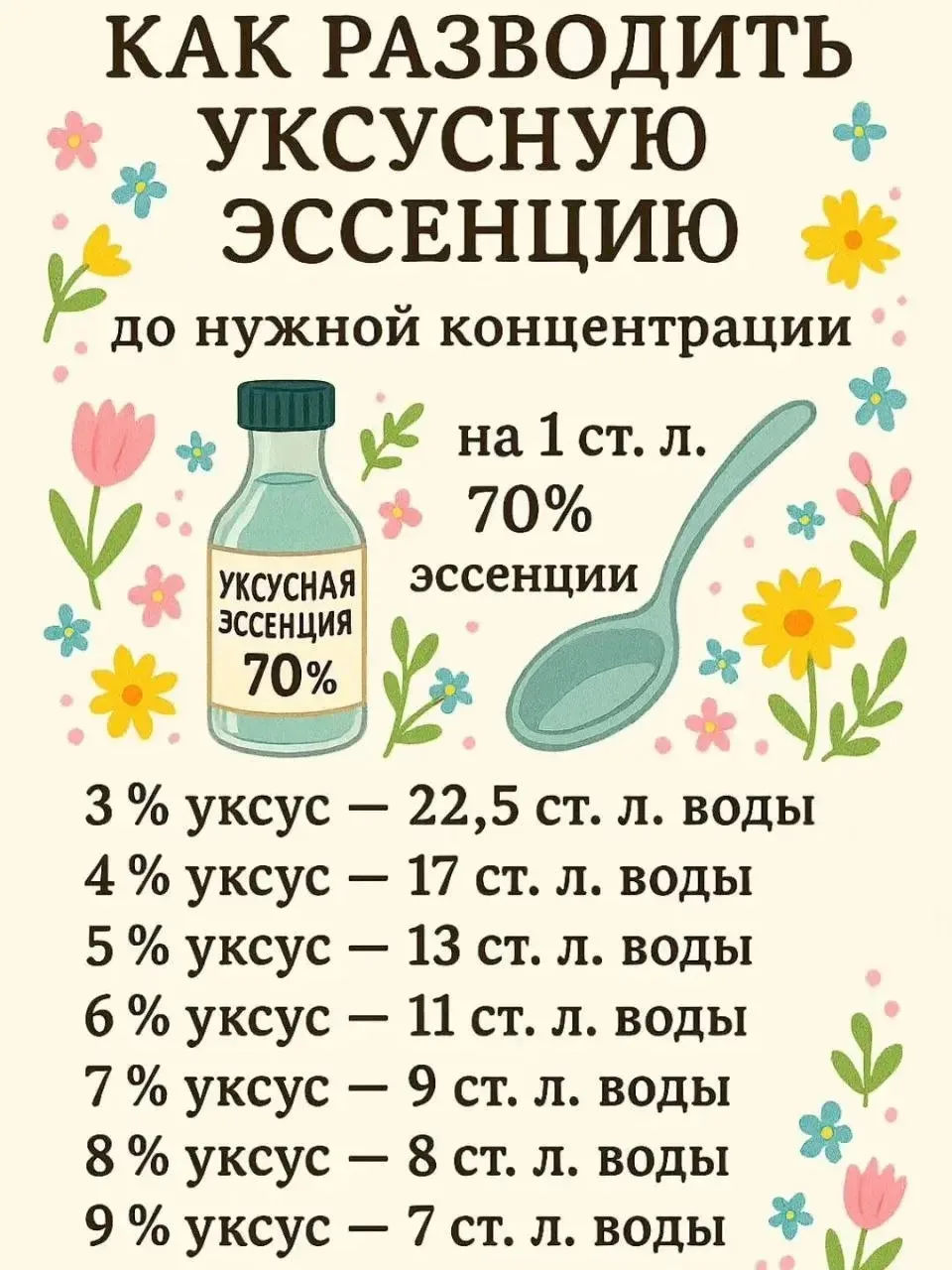 📝  Как правильно разводить уксусную эссенцию?