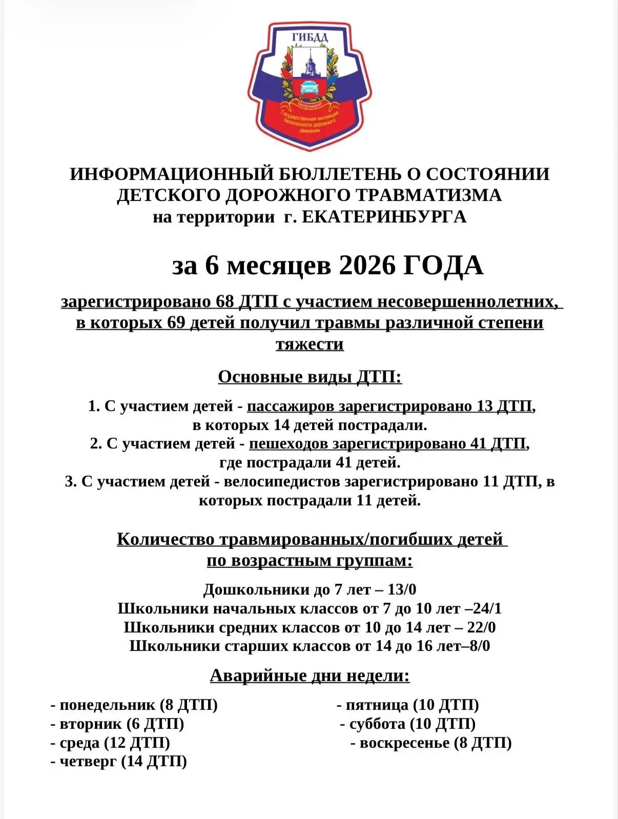 #ПДД 
#материалыдляпубликации