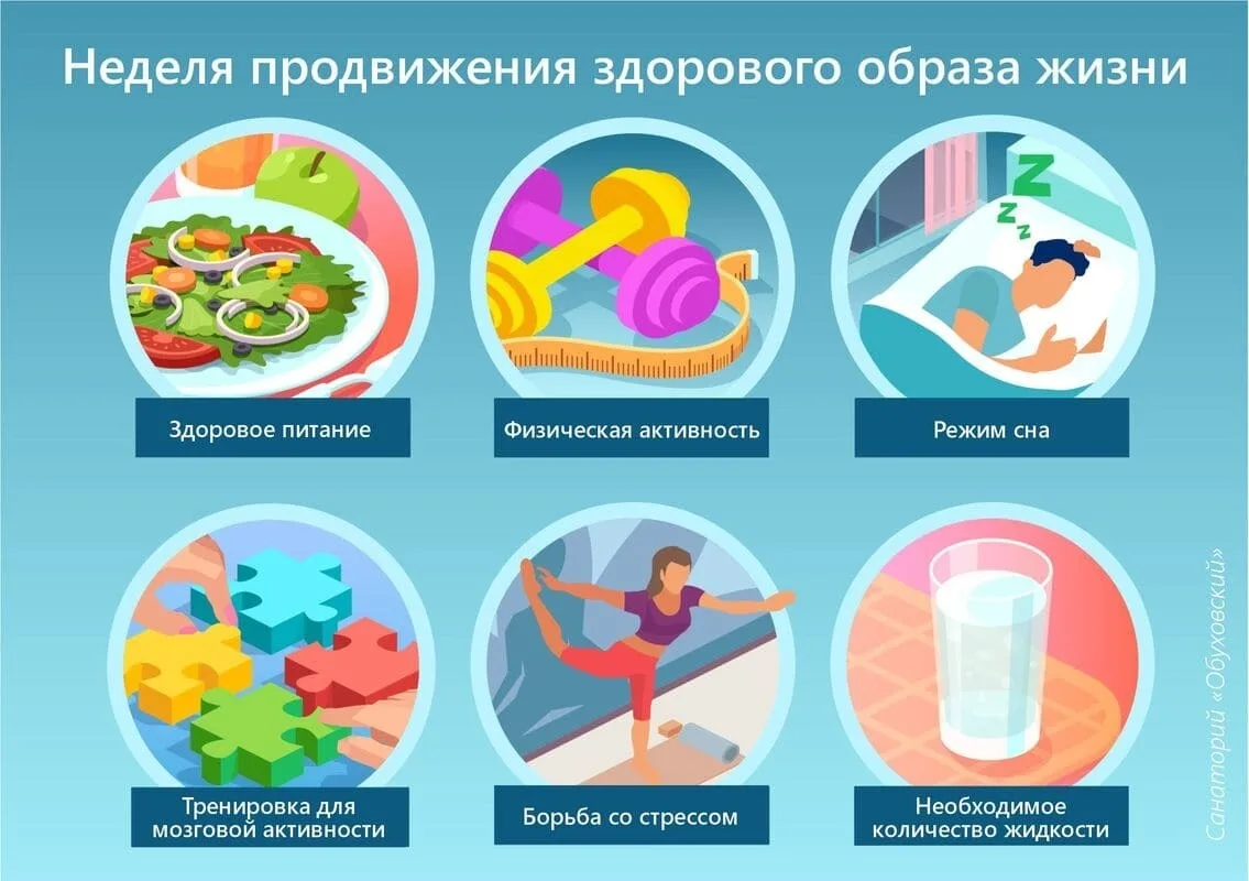 5 ключевых компонентов здорового образа жизни