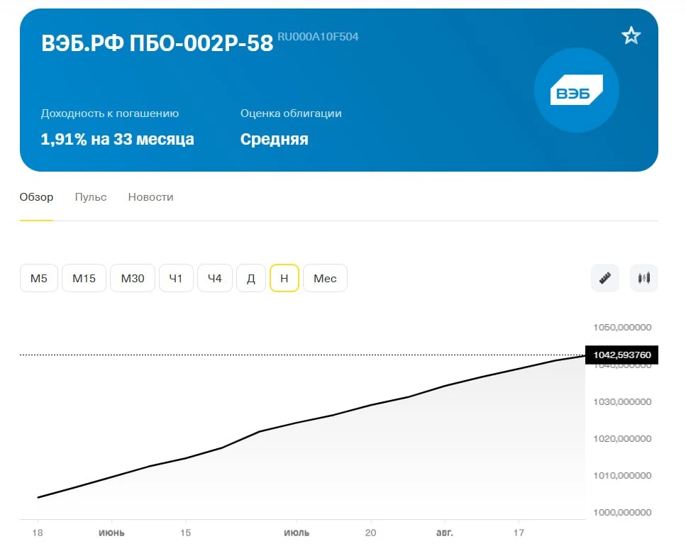 📈 Альтернатива БПИФ денежного рынка