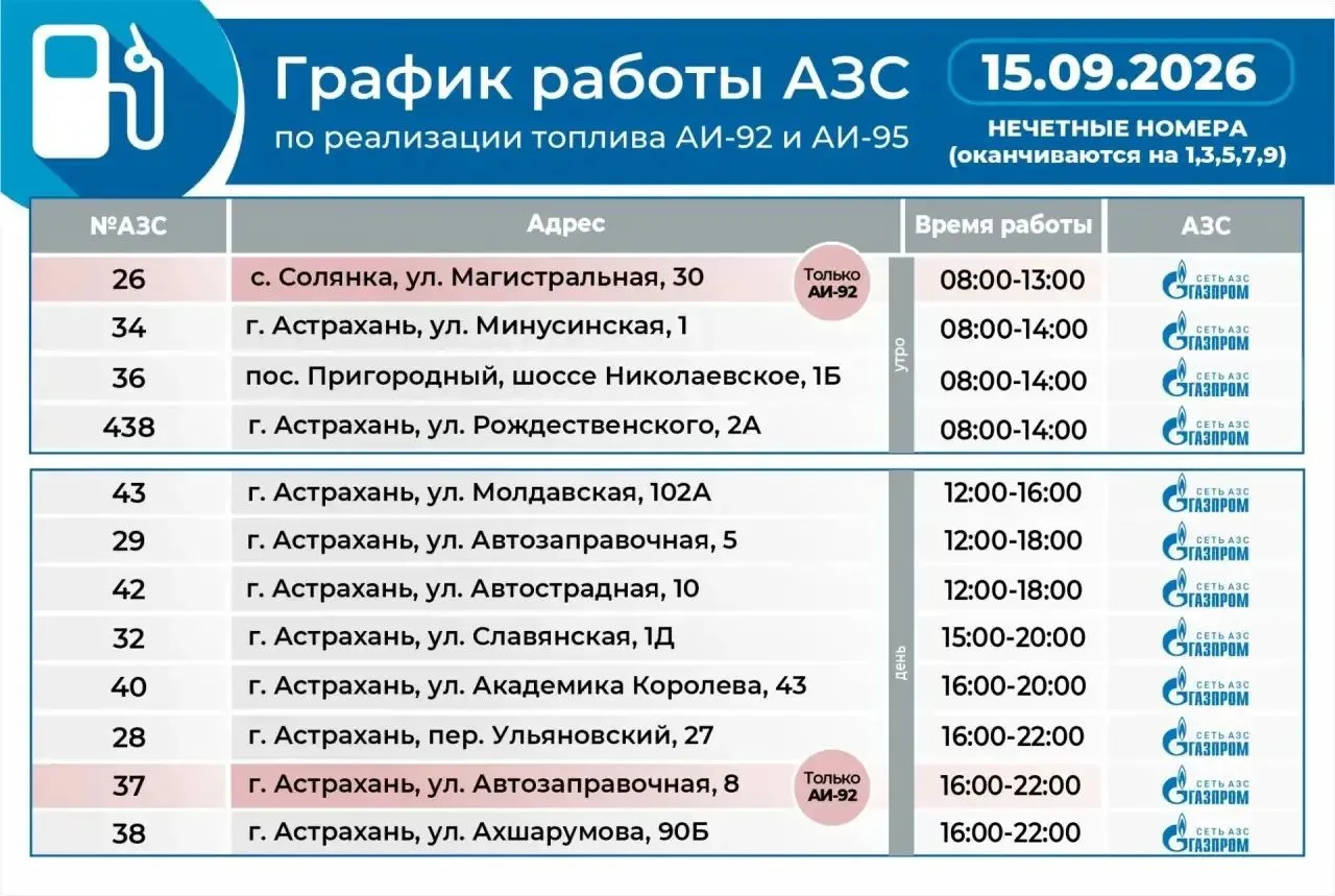 ❗ С 15 сентября сеть АЗС «Лукойл» увеличит объём отпускаемого бензина, который будет на...
