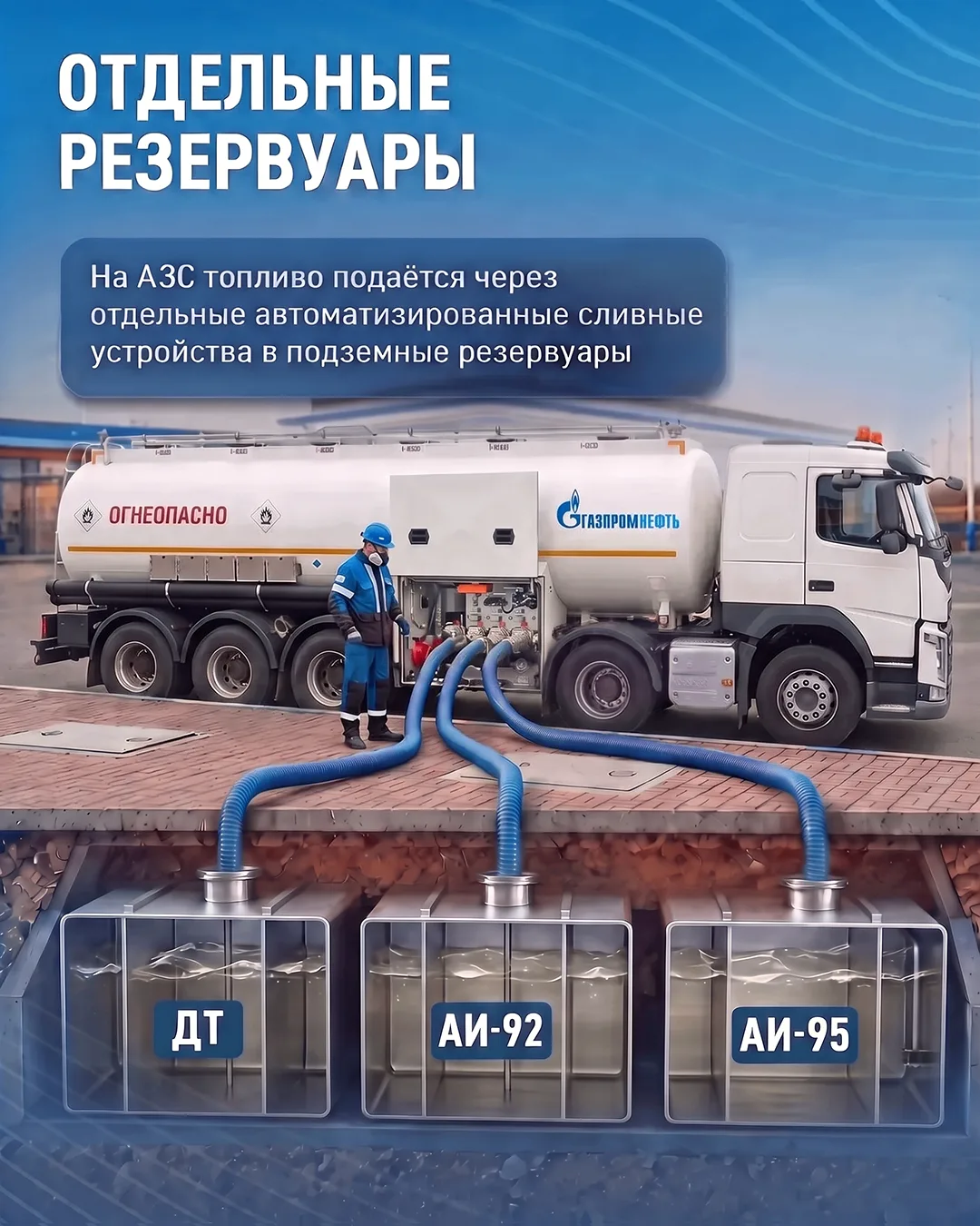 Изображение 4 к публикации «АЗС «Газпромнефть»»