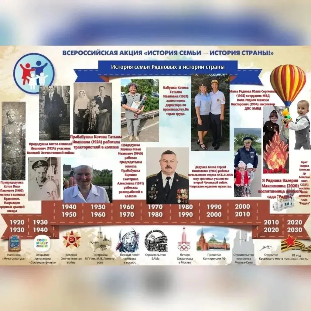 Ряднова Валерия, воспитанница старшей группы, и её семья принимают участие во Всероссий...