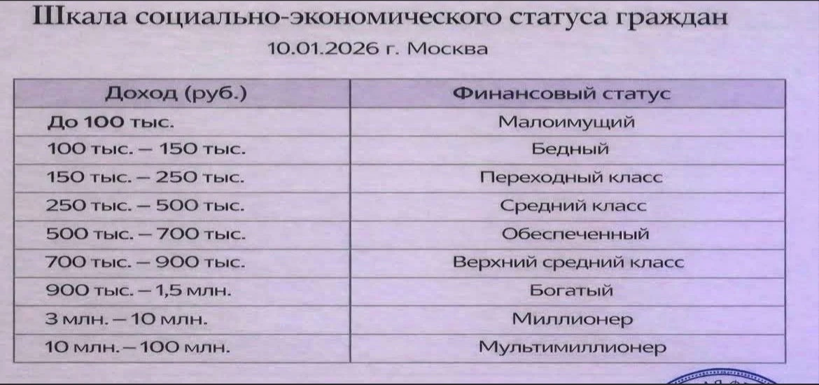 Уже не помню где появилась эта шкала , но её активно обсуждали в сети и по радио , да и...