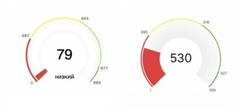 Сейчас в работе клиент, который в 2024 году прошёл процедуру банкротства.
