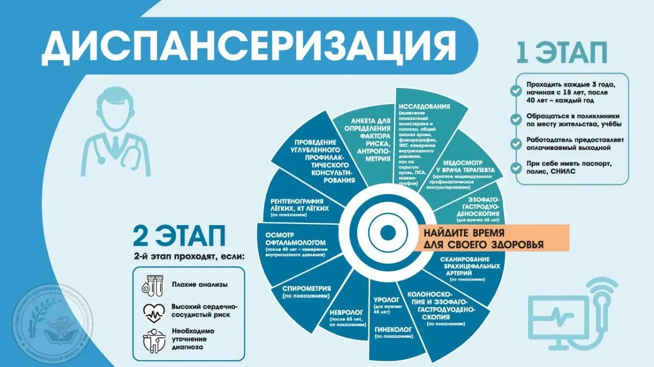 Минздрав с 1 сентября обновит правила при проведении диспансеризации