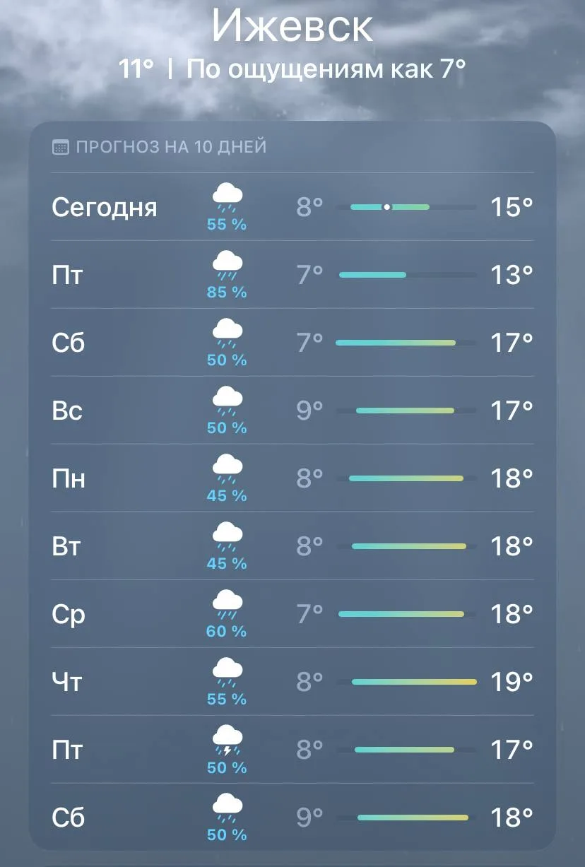 готовим надувные лодки😭