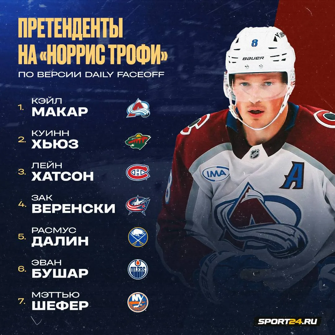 Макар — главный фаворит на «Норрис Трофи» 🏆