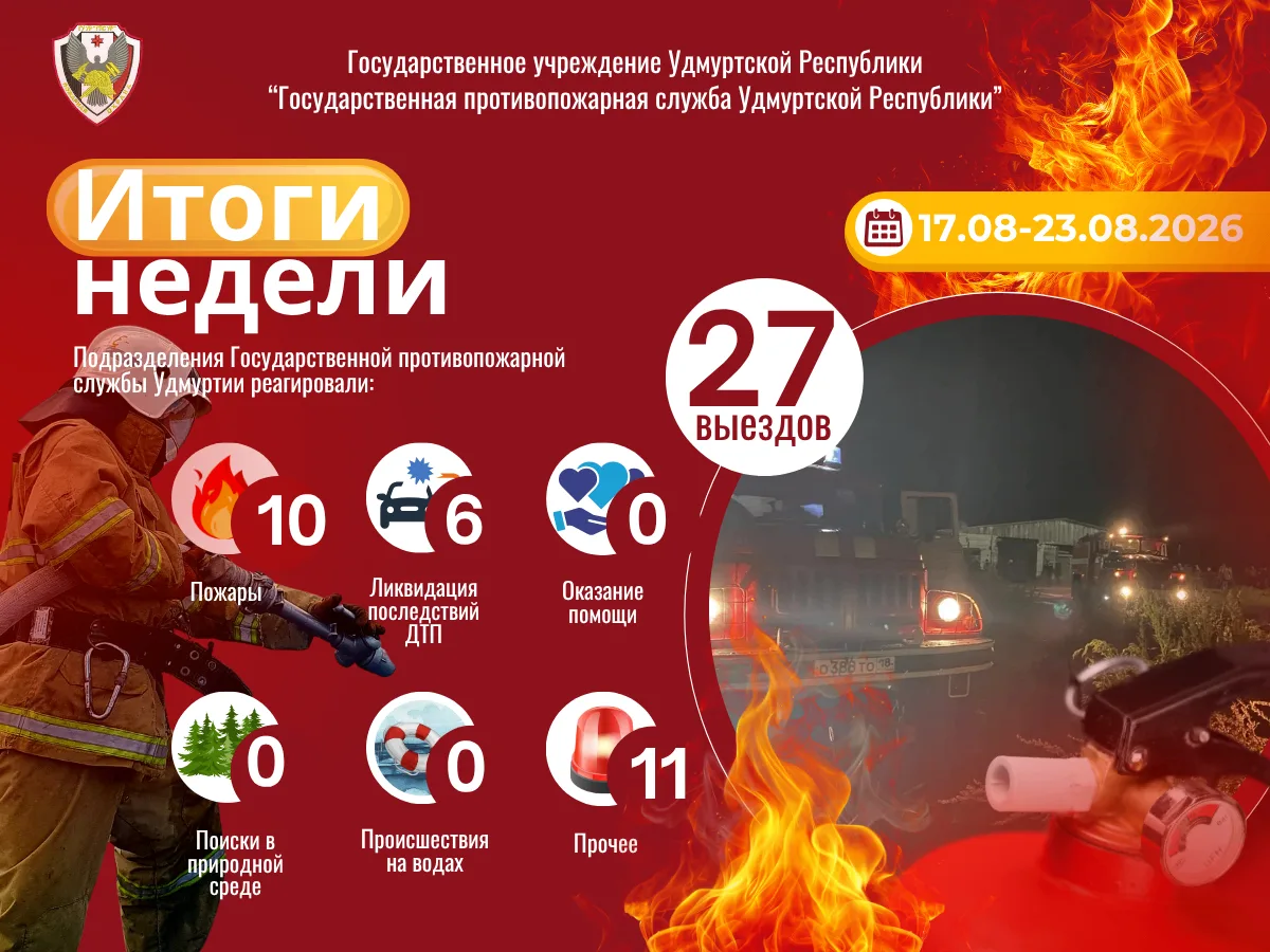 ИТОГИ НЕДЕЛИ С 17 ПО 23 АВГУСТА 2026 ГОДА