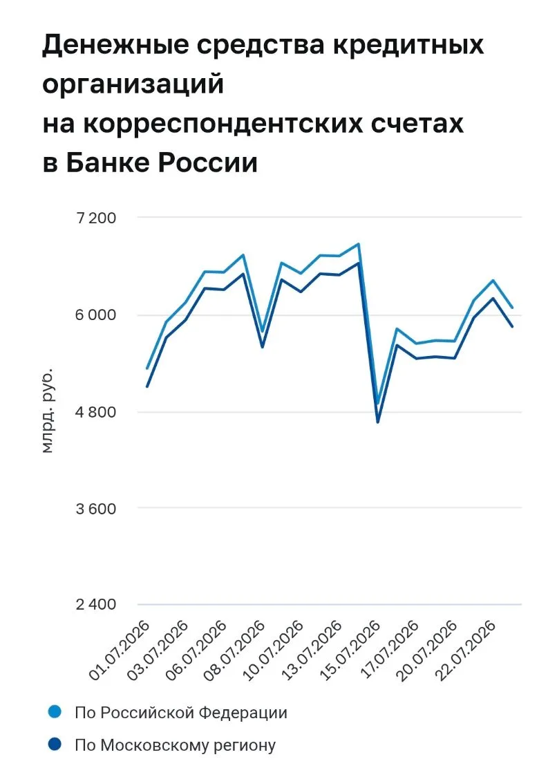 Банковский сектор ожидает некоторого снижения ключевой ставки по итогам пятничного заседания совета 