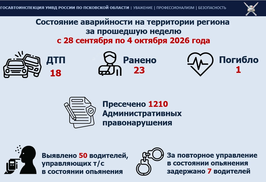 ✅ О ситуации на дорогах области за прошедшую неделю