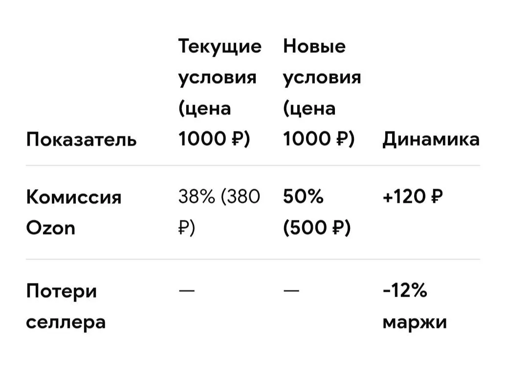 Давно не писали про Озон. И тут вот новость🙈