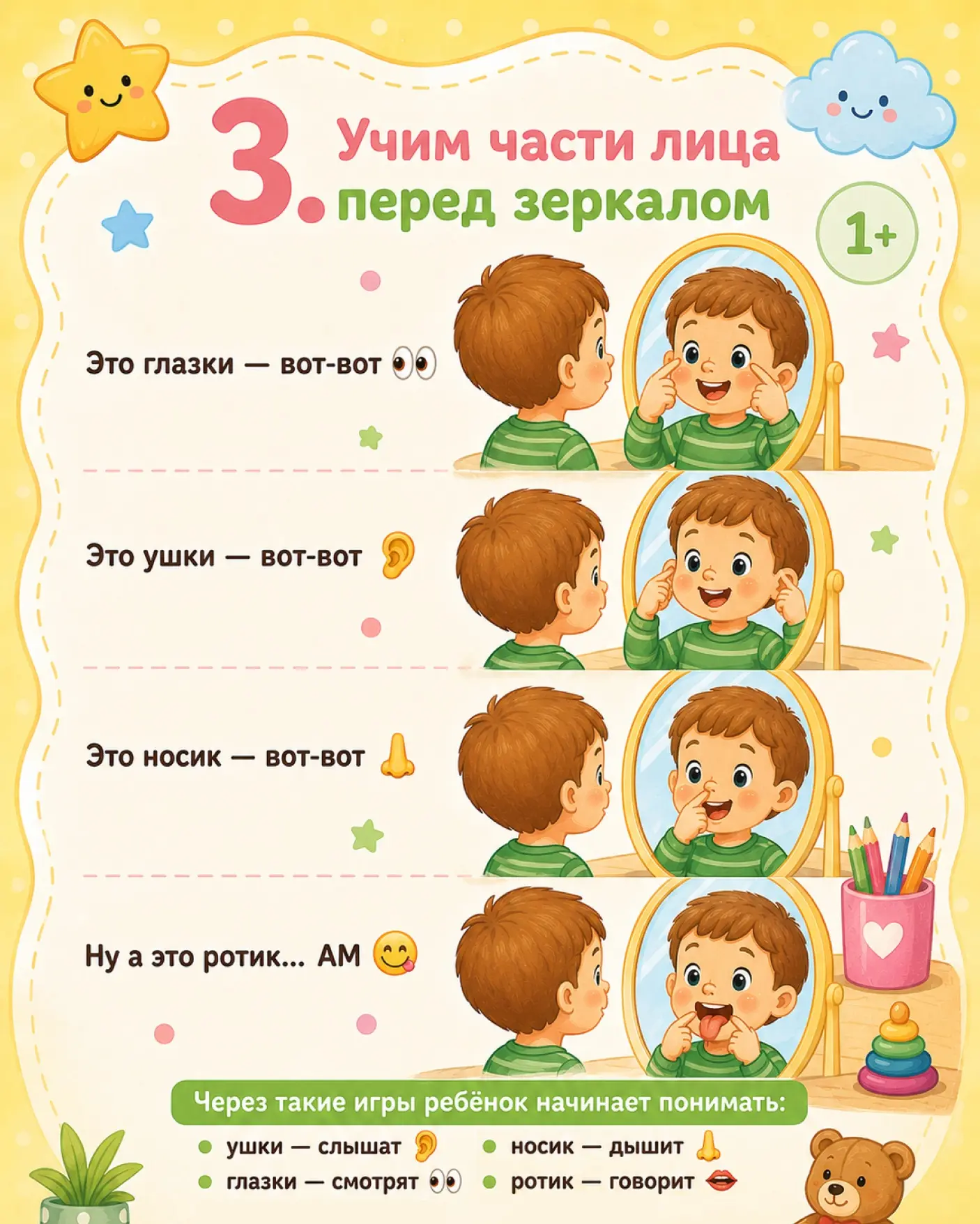 Игры на запуск речи перед зеркалом ✨  Обязательно делать с мамой 🥰 Чтобы заинтересовать малыша повто