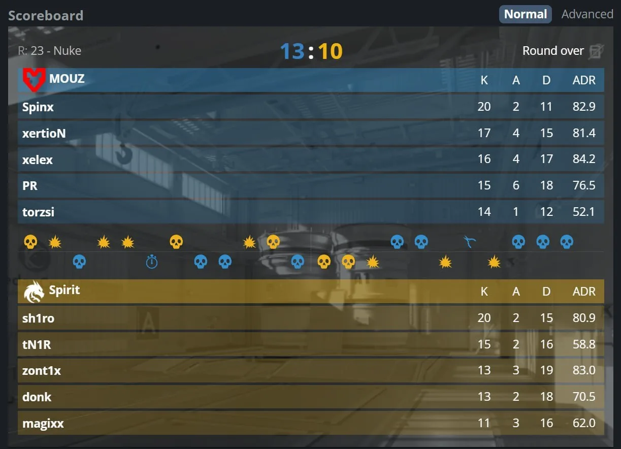 🇪🇺 MOUZ — ЧЕМПИОНЫ BLAST BOUNTY!