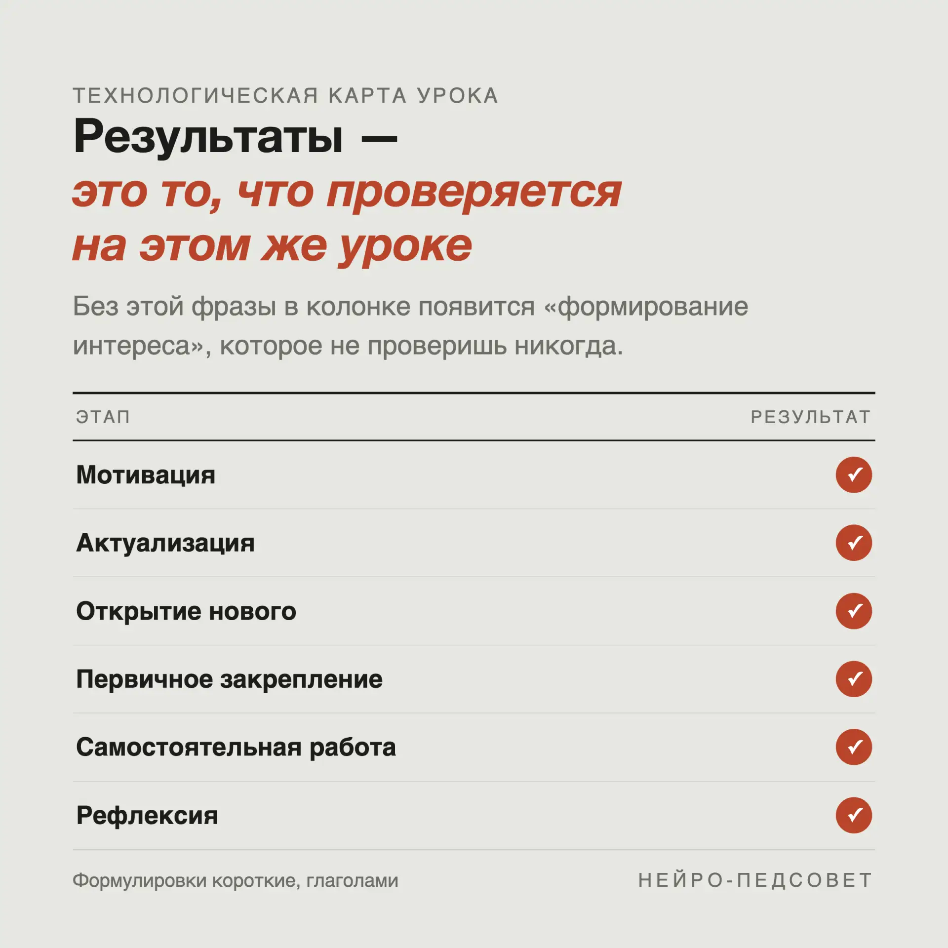 🧾 Технологическая карта урока, из-за которой не жалко вечера