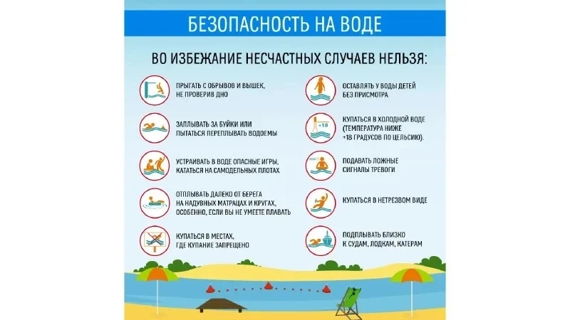 🌊Памятки по профилактике травматизма и гибели детей на водных объектах