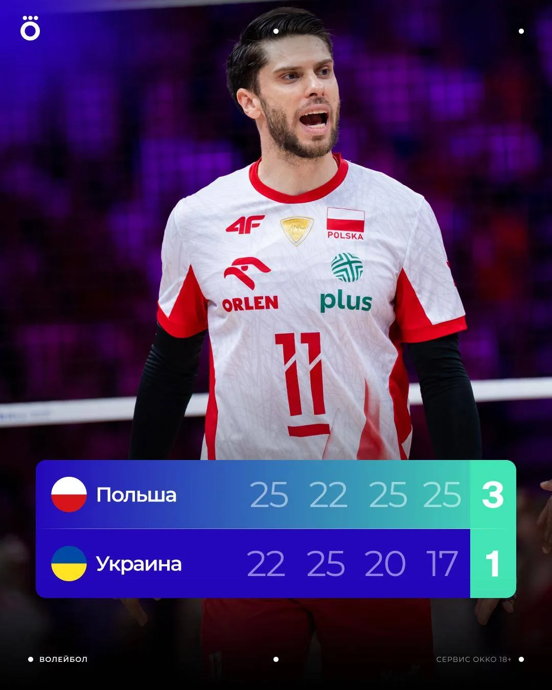Сборная Польши подтвердила статус фаворита и вышла в полуфинал 🇵🇱

В субботу поляки сыграют против