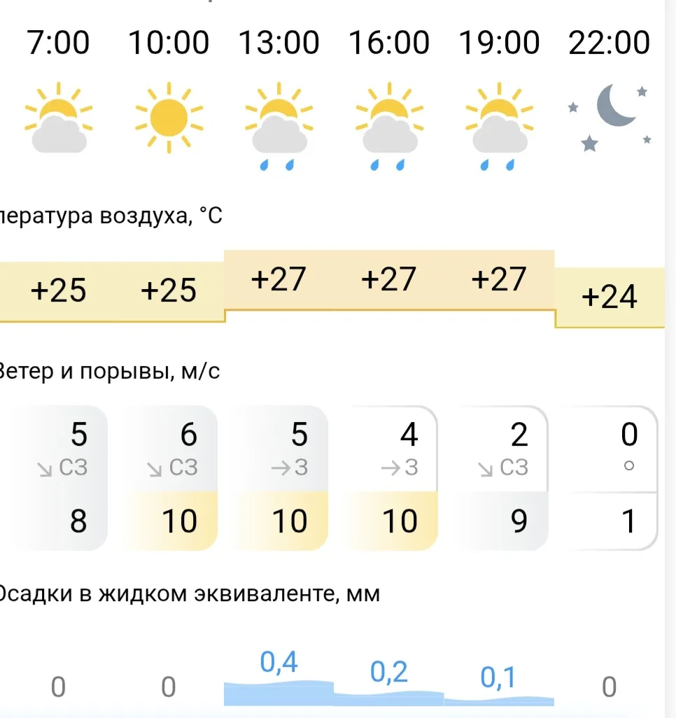 Такую погоду лишними словами только портить. Наслаждайтесь.

Подписывайтесь, читайте и комментируйте