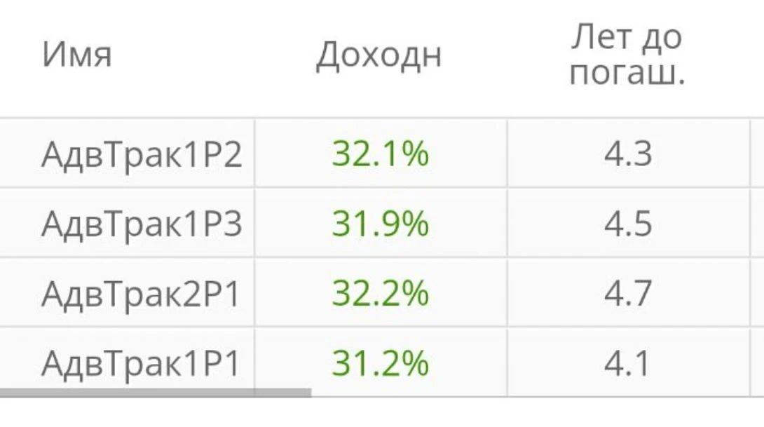 ЛК Адванстрак - финансовый лизинг грузовой техники. Целевая аудитория - малый бизнес в ...