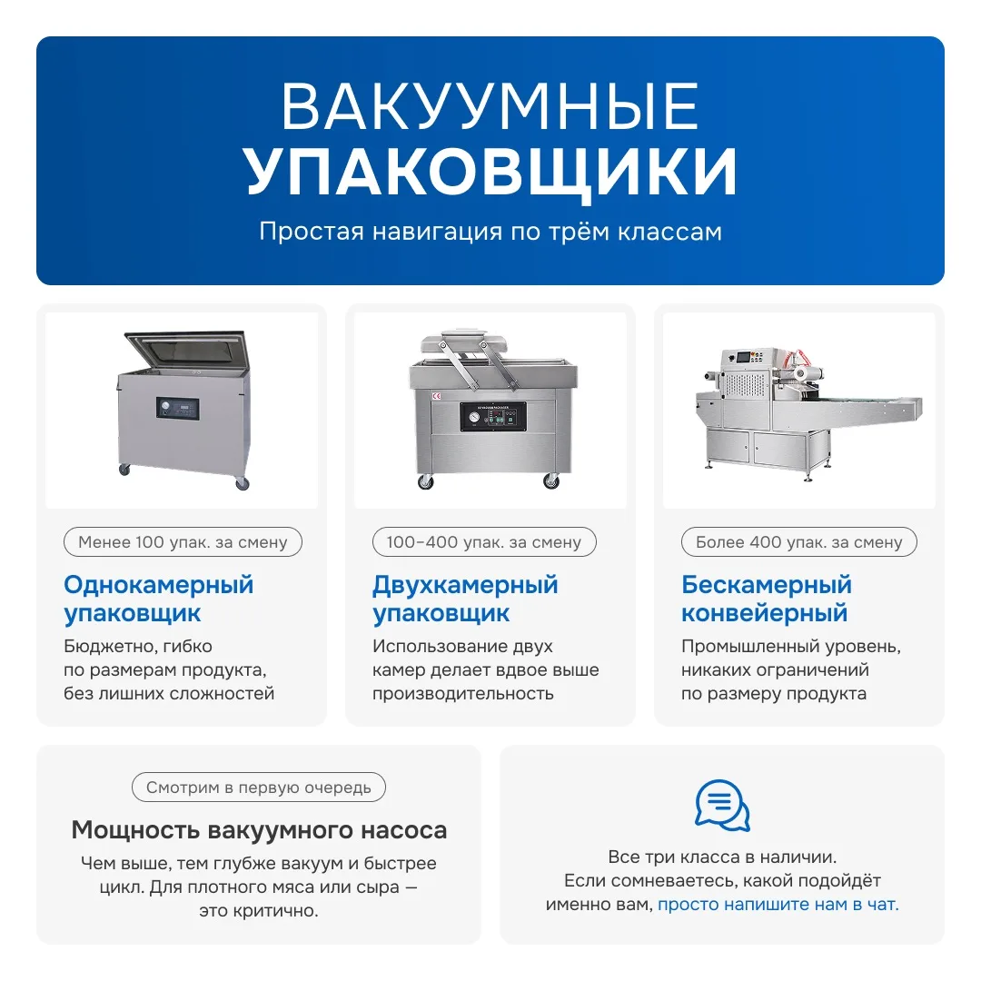 Вакуумный упаковщик: простая навигация по трём классам
