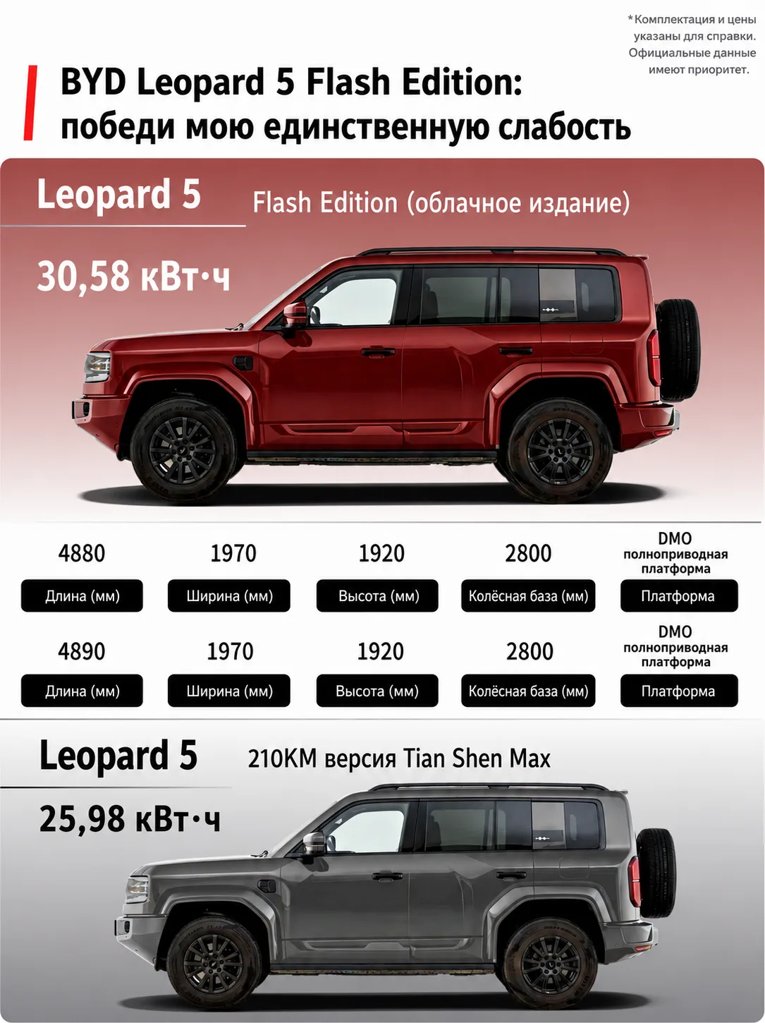 На этот раз владельцы старых версий Leopard 5, возможно, уже не почувствуют, что их «ки...
