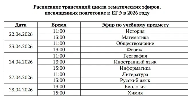 В рамках проекта «ЕГЭ – это про100!» в период с 22 апреля по 28 апреля 2026 года в соот...