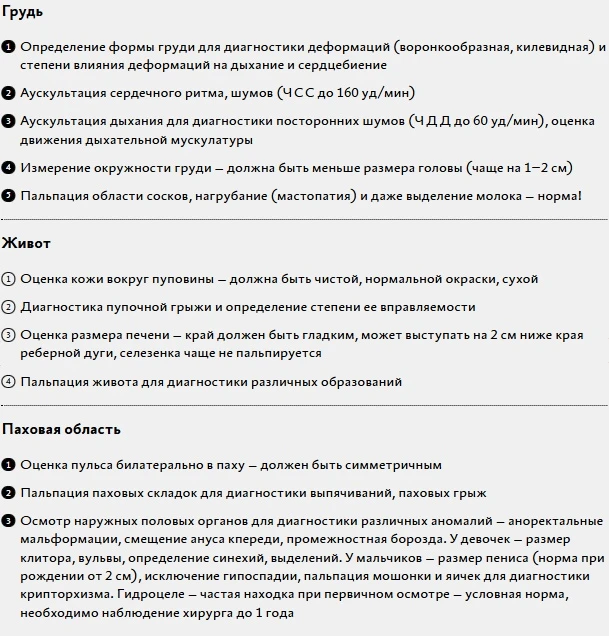 Первая встреча с новорожденным — как провести патронаж, чтобы ничего не пропустить. Алг...