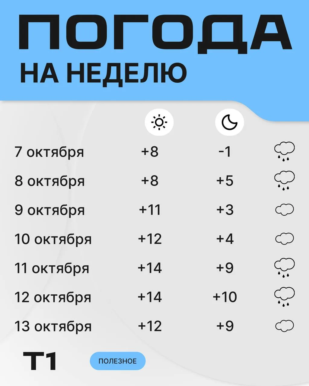 Какая погода будет на этой неделе? ❤️