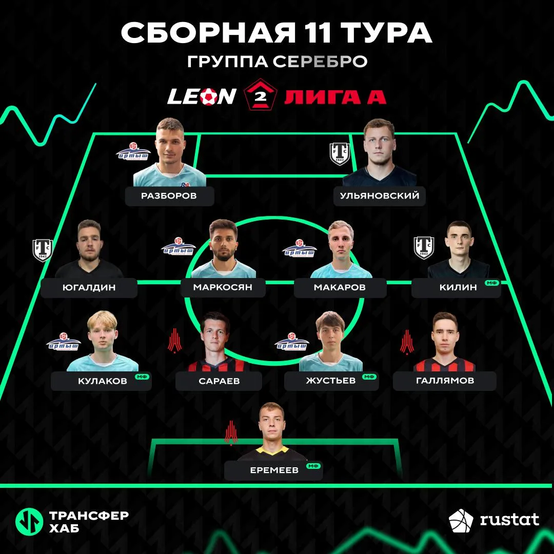 Захватили сборную тура 🔥