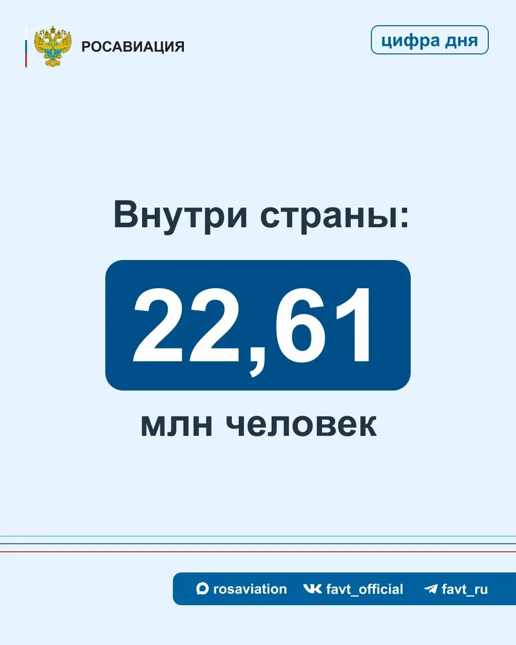Изображение 3 к публикации «Росавиация»