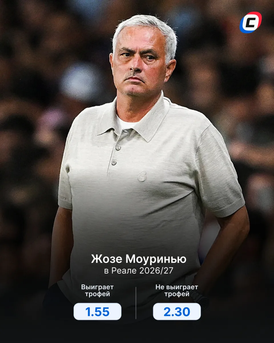 64.5% — вероятность того, что Моуринью выиграет хотя бы один трофей в этом сезоне 🏆