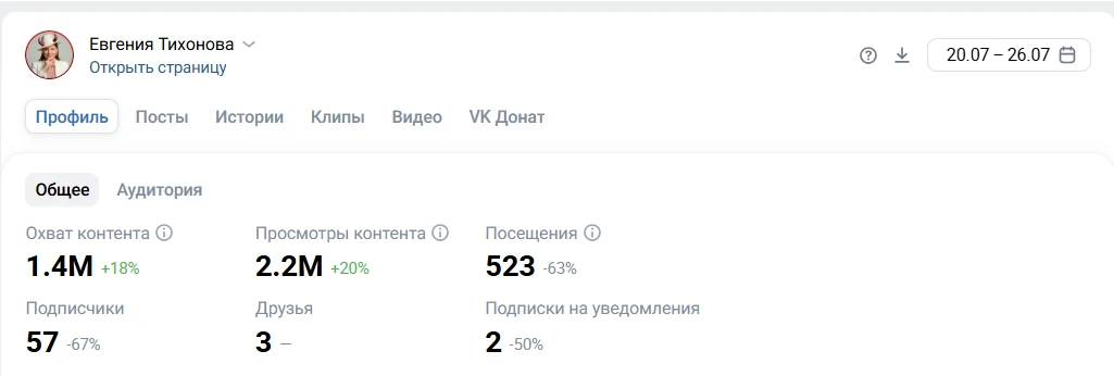 В донатах заводим традицию отмечать результаты недели и строить планы на следующую неделю.

Я честно