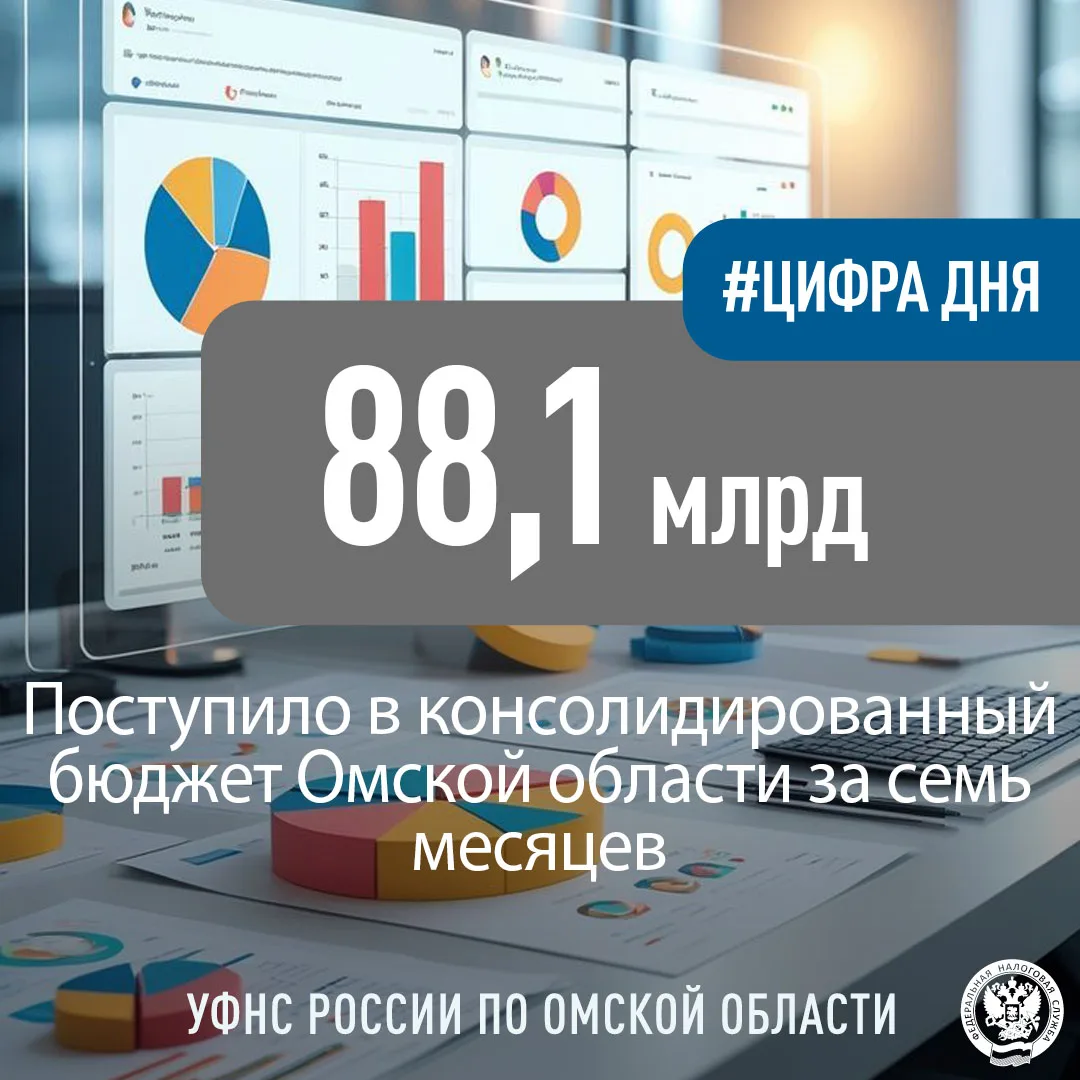 📊За семь месяцев 2026 года в консолидированный бюджет Омской области поступило 88,1 мл...