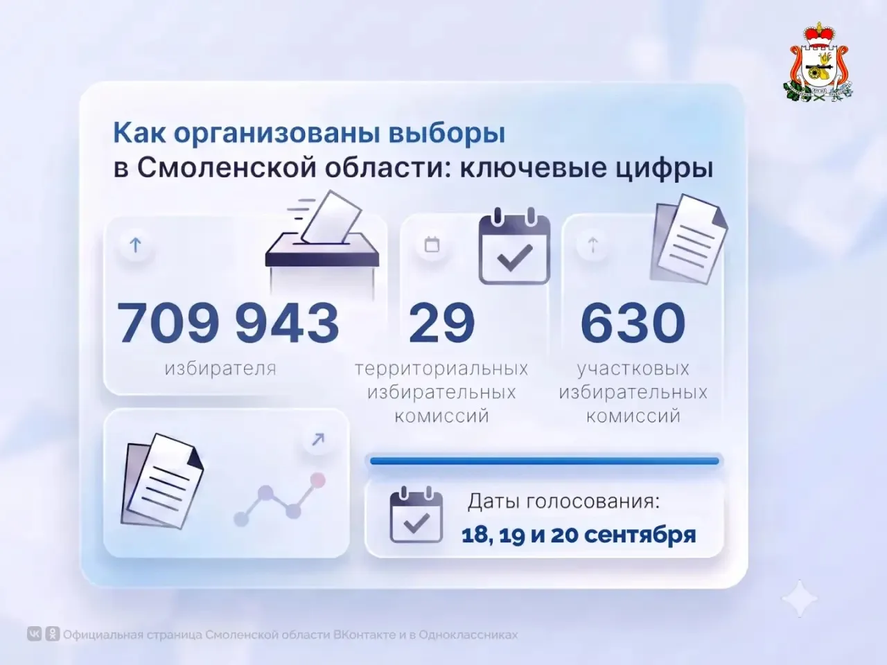 Как организованы выборы в Смоленской области: ключевые цифры