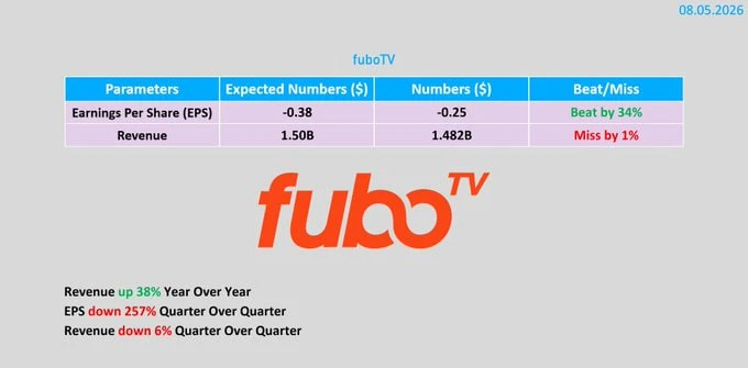 🇺🇸#FUBO #отчетность