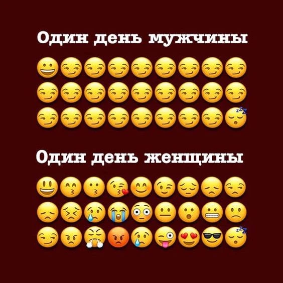 Если быть точнее, это один день мужчины и один час женщины😂