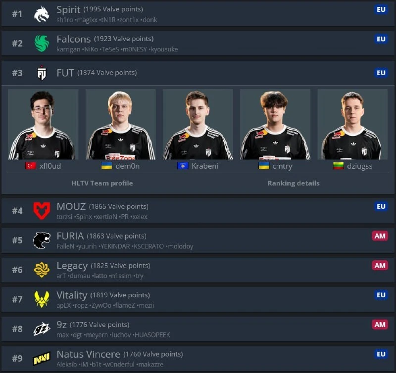 ⚡️ FUT — ТОП-3 КОМАНДА В МИРЕ
