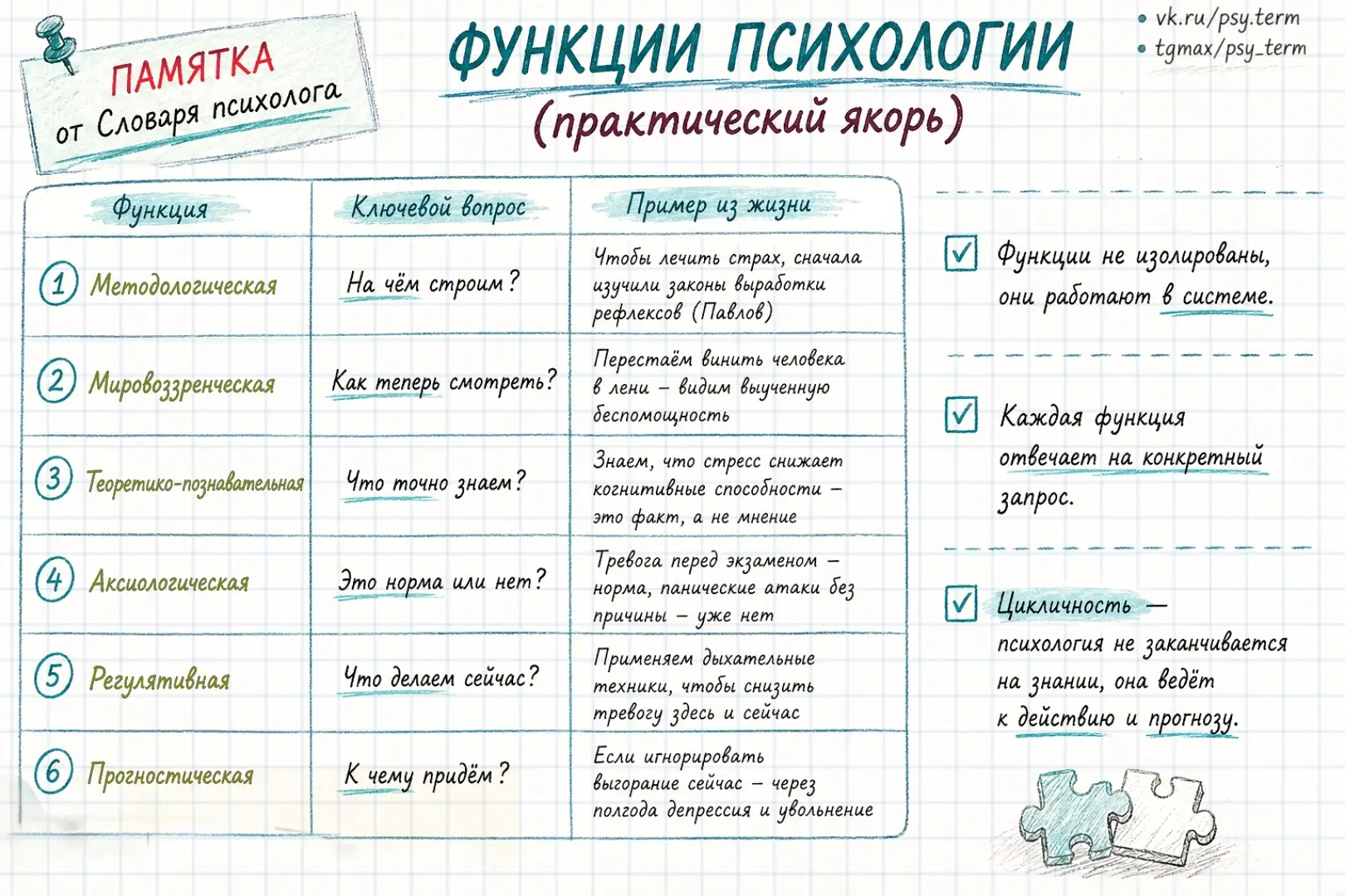 #памятка_term, #таблицы_term