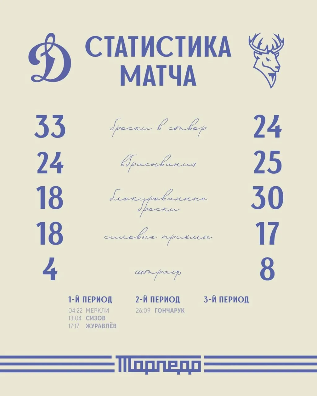👀 Посмотрим на циферки, сделаем выводы ✔️