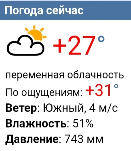 🌡 К обеду воздух в Чебоксарах прогрелся до 27 градусов.
📈 Точка росы высокая.
💨 Ветер южный, умер