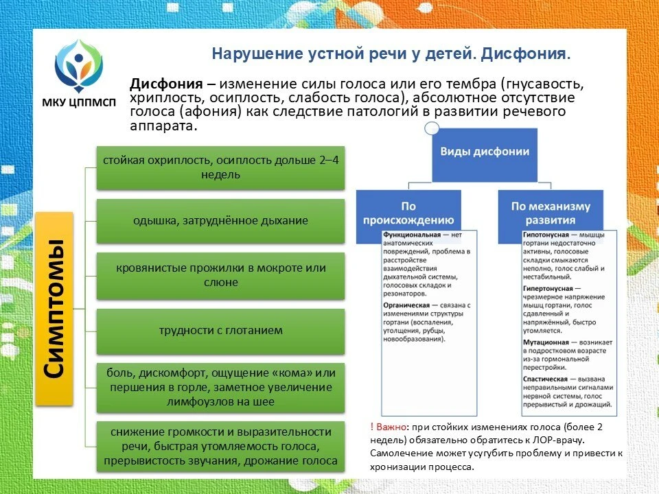 ✳️Нарушение устной речи у детей. Дисфония.✳️