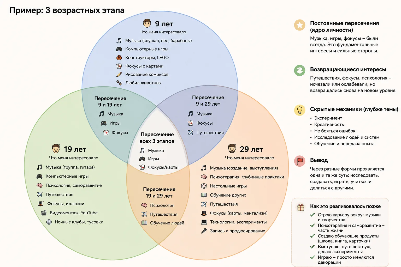 Методика «Сквозные нити личности»