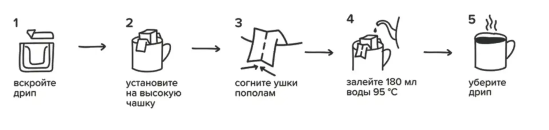https://shop.tastycoffee.ru/blog/rukovodstvo-po-prigotovlenitu-drip-kofe